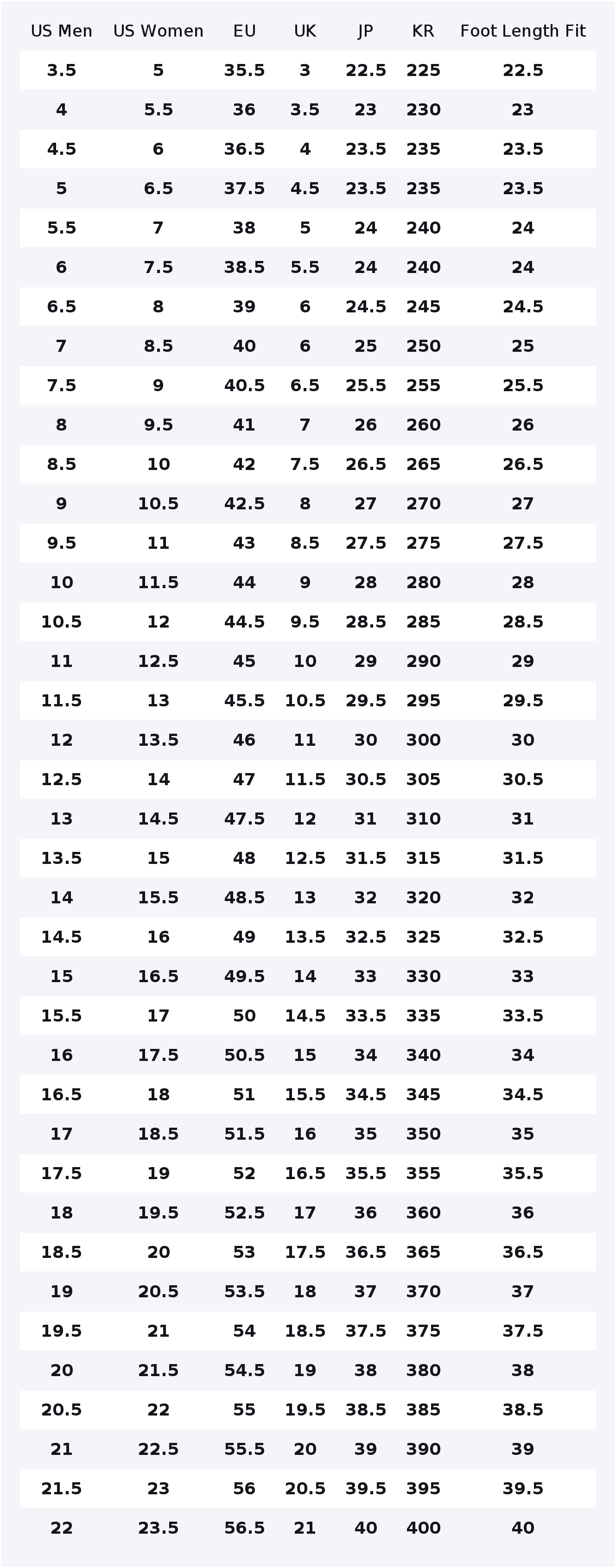 Nike Air Max 90 Running Shoes  - đánh giá và giá Nike Shoes Air Max 90